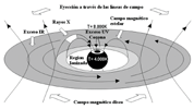 Inner Disk