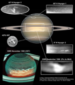 Saturn storms